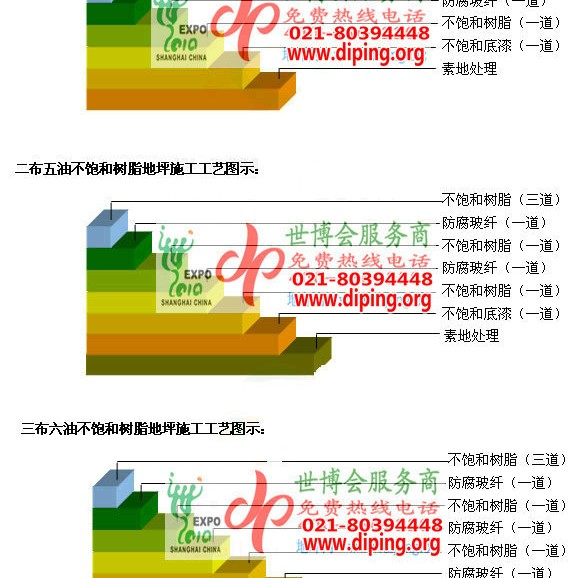 抚顺不饱和树脂地坪，不饱和树脂防腐地坪,防腐蚀地坪施工厂家产品图2