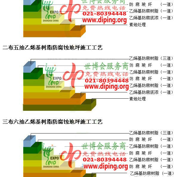 抚顺乙烯基防腐蚀地坪,乙烯基酯地坪,乙烯基酯防腐蚀地坪,乙烯基重防腐蚀地坪,乙烯基重防腐地坪,乙烯基重防腐自流平地坪产品图2